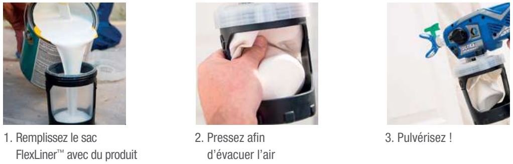 Étapes d'utilisations Pulvérisateur de peinture airless portatif UltraMAX de Graco - 230 V